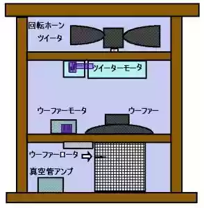 レスリースピーカー